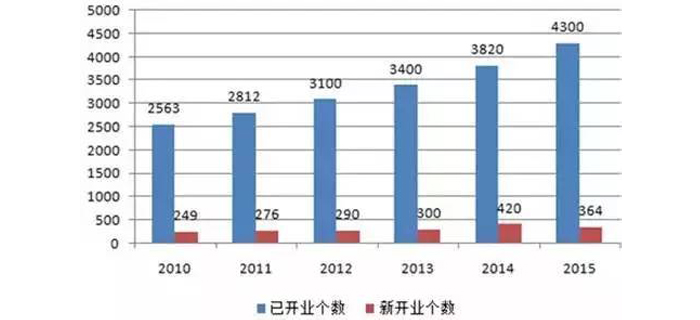 服装加工行业争抢的最后一块蛋糕