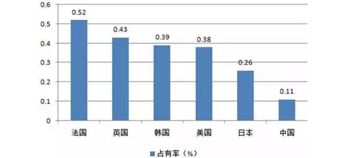 服装加工行业争抢的最后一块蛋糕