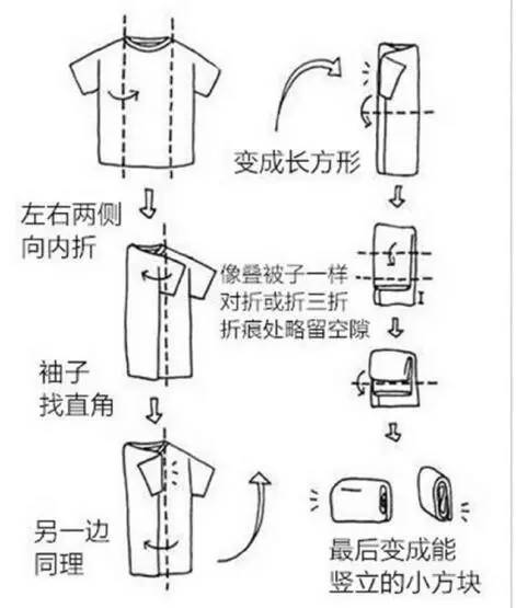 刘潭服装：超实用的叠衣服技巧，衬衫、外套统统搞定